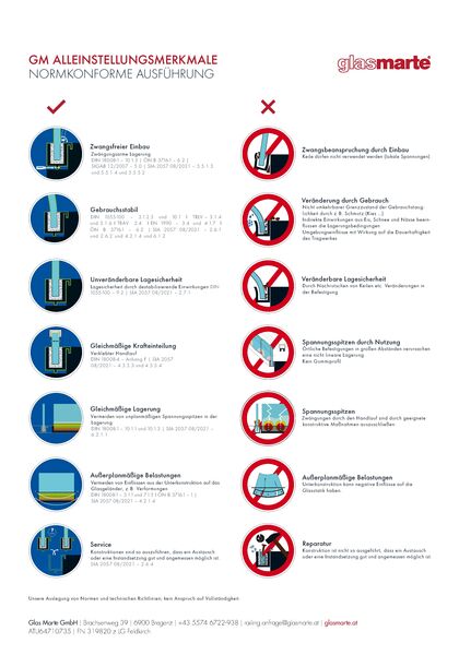 GM RAILING® Alleinstellungsmerkmale Glasgeländer-Normen: GM RAILING® Alleinstellungsmerkmale und Qualitätskriterien