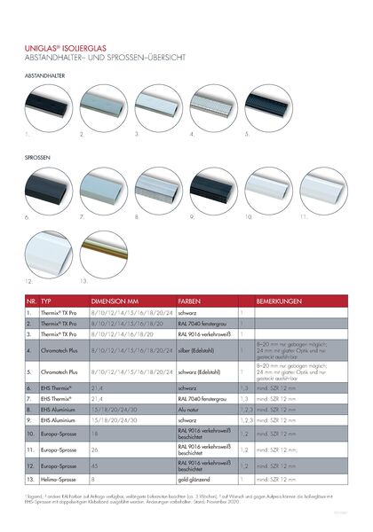 Produktübersicht: Abstandhalter und Sprossen für Isolierglas bei Glas Marte