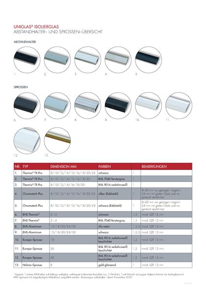 UNIGLAS® ISOLIERGLAS ABSTANDHALTER & SPROSSEN  Produktübersicht: Abstandhalter und Sprossen für Isolierglas bei Glas Marte